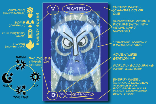 energy card annotated