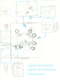 camera layout