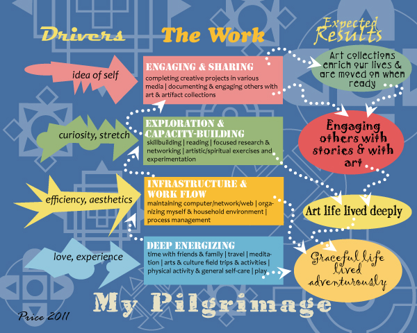 mindmap