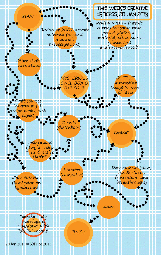 mindmap