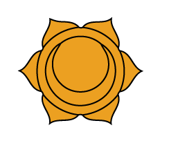 second chakra